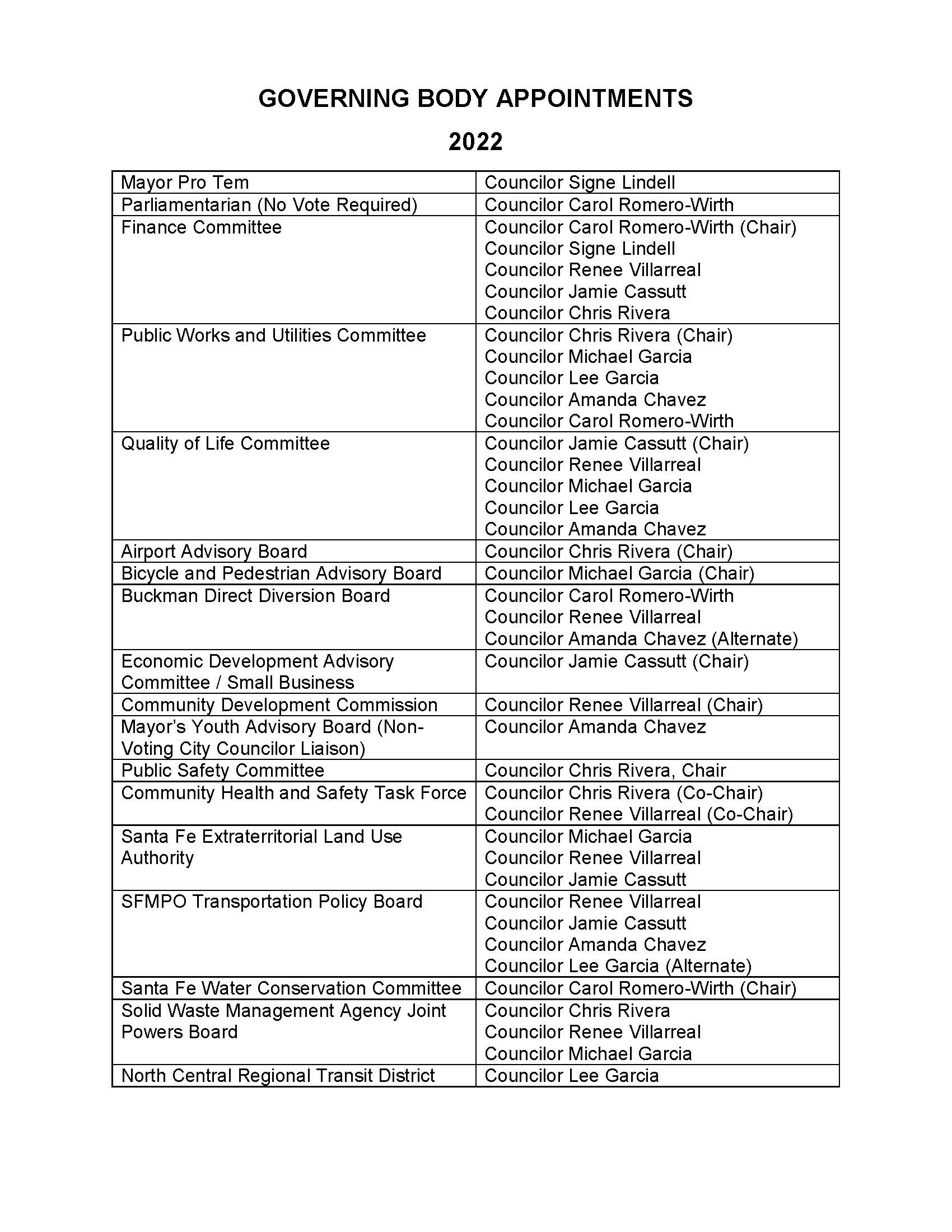 Santa Fe Calendar 2022 Governing Body Appointments 2022 / Meeting Calendar | City Of Santa Fe, New  Mexico